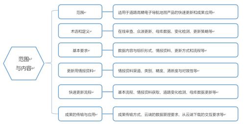 牽頭制定國(guó)內(nèi)首個(gè)高精導(dǎo)航電子地圖快速更新行業(yè)標(biāo)準(zhǔn) 推動(dòng)國(guó)內(nèi)旅游業(yè)務(wù)智能化升級(jí)
