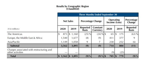 美企業(yè)績(jī)的背后 中國(guó)市場(chǎng)與國(guó)內(nèi)旅游業(yè)務(wù)的支撐作用