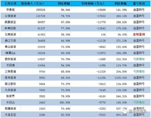 疫情后國(guó)內(nèi)游強(qiáng)勁復(fù)蘇，服務(wù)質(zhì)量能否跟上步伐？